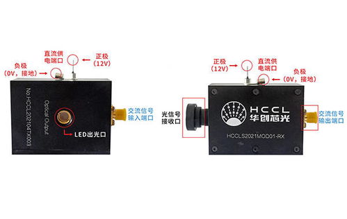 光聯(lián)萬(wàn)物 華創(chuàng)芯光首次公開(kāi)可見(jiàn)光通信全產(chǎn)品鏈